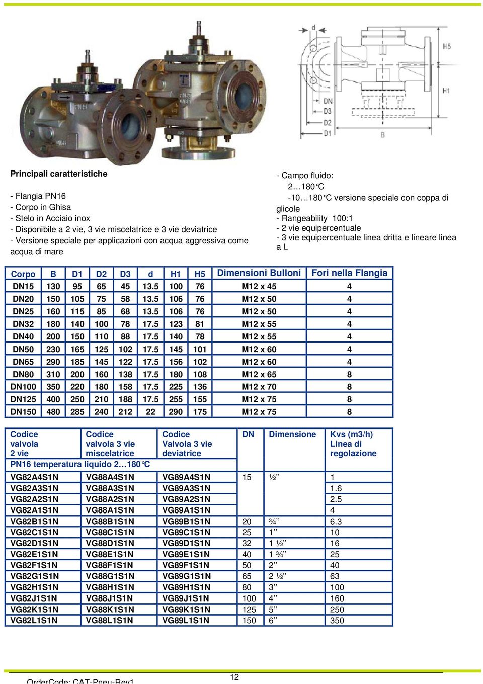 a L Corpo B D1 D2 D3 d H1 H5 Dimensioni Bulloni Fori nella Flangia DN 0 95 65 45.5 100 76 M12 x 45 4 DN20 0 105 75 58.5 106 76 M12 x 50 4 DN 160 1 85 68.5 106 76 M12 x 50 4 DN32 180 140 100 78 17.