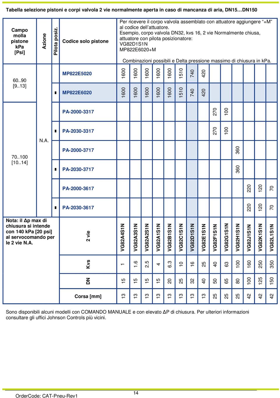 Esempio, corpo valvola DN32, kvs 16, 2 vie Normalmente chiusa, attuatore con pilota posizionatore: VG82D1S1N MP822E6020+M Combinazioni possibili e Delta pressione massimo di chiusura in kpa. 60..90 [9.