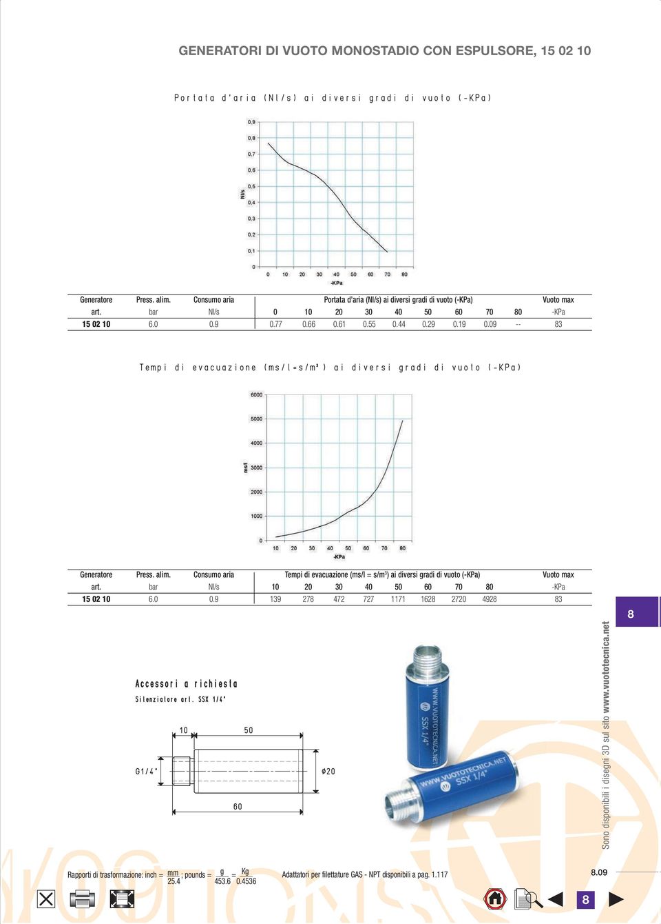 66 0.61 0.55 0.44 0.29 0.19 0.09 -- 3 Generatore Press. alim.