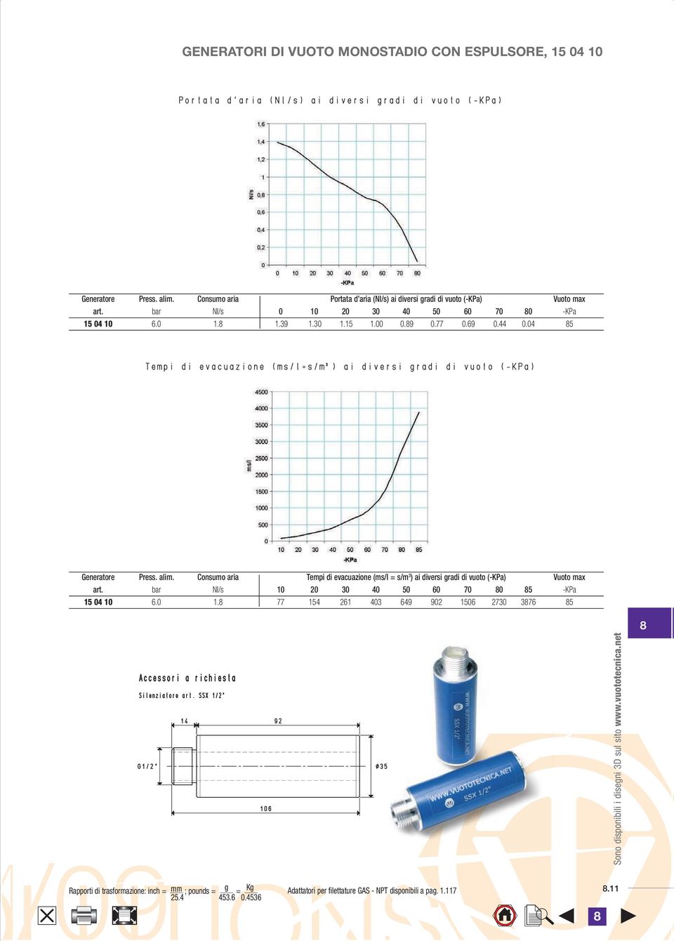 15 1.00 0.9 0.77 0.69 0.44 0.04 5 Generatore Press. alim.