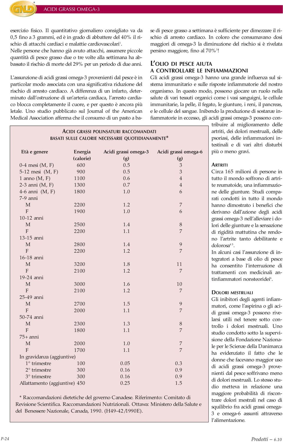 ACIDI GRASSI POLINSATURI RACCOMANDATI BASATI SULLE CALORIE NECESSARIE QUOTIDIANAMENTE* Età e genere Energia Acidi grassi omega-3 Acidi grassi omega-6 (calorie) (g) (g) 0-4 mesi (M, F) 600 0.