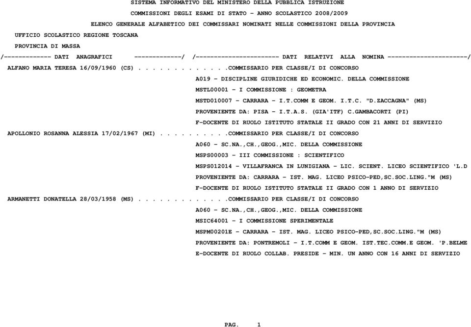 GAMBACORTI (PI) F-DOCENTE DI RUOLO ISTITUTO STATALE II GRADO CON 21 ANNI DI SERVIZIO APOLLONIO ROSANNA ALESSIA 17/02/1967 (MI)..........COMMISSARIO PER CLASSE/I DI CONCORSO A060 - SC.NA.,CH.,GEOG.