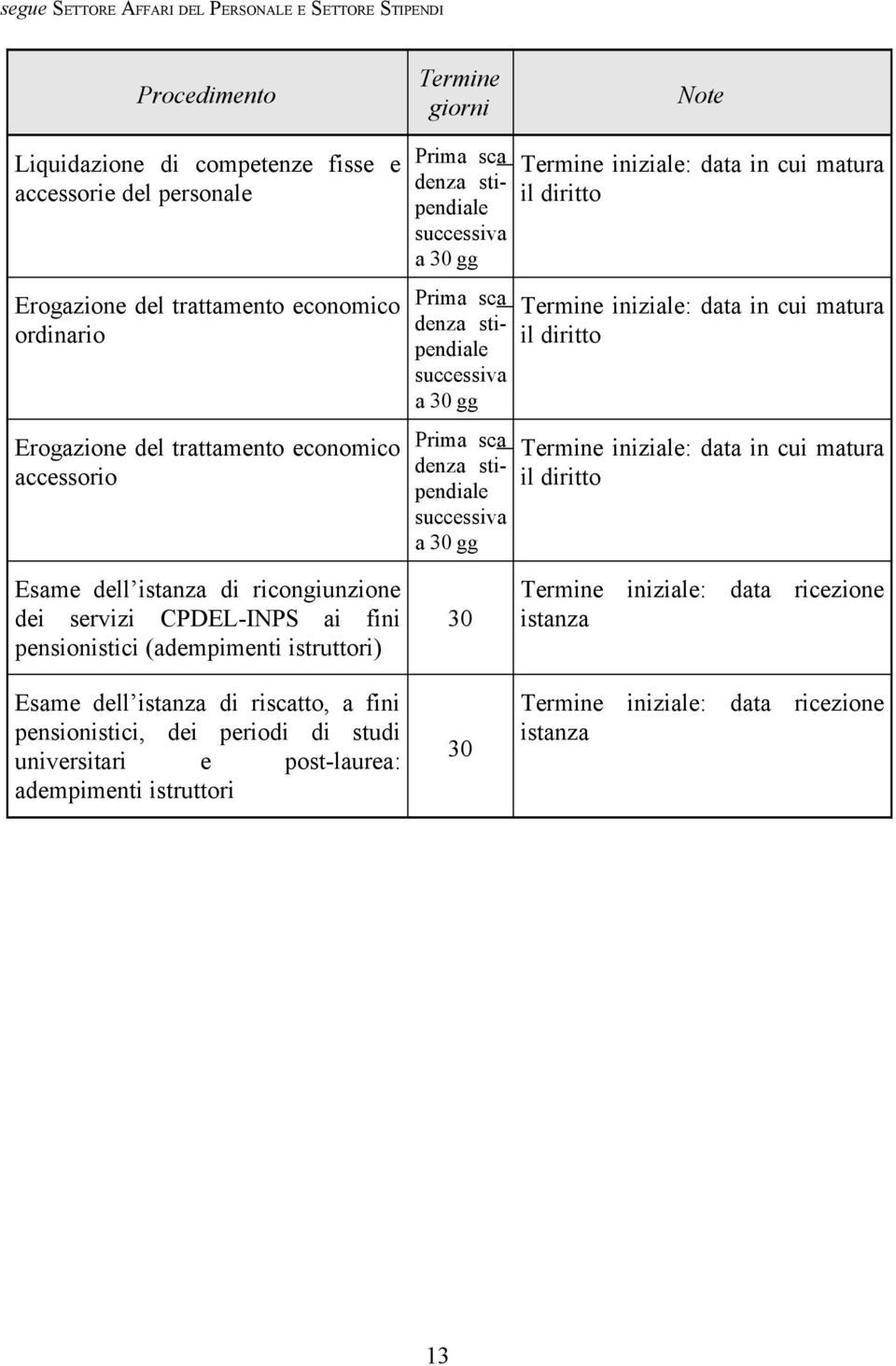 data in cui matura il diritto Termine iniziale: data in cui matura il diritto Termine iniziale: data in cui matura il diritto Esame dell istanza di ricongiunzione dei servizi CPDEL-INPS ai fini