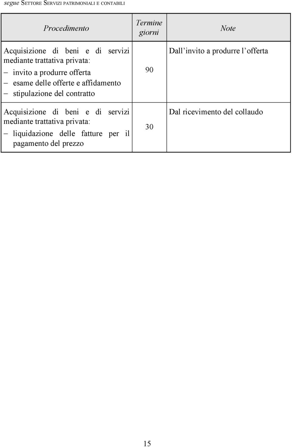 contratto Acquisizione di beni e di servizi mediante trattativa privata: liquidazione delle fatture per