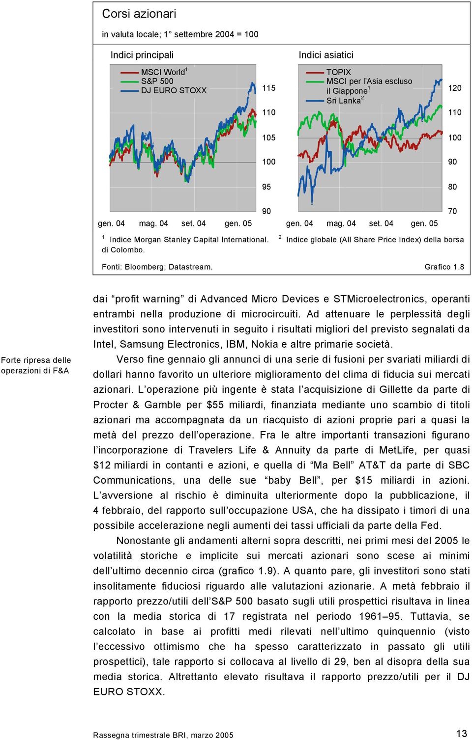 2 Indice globale (All Share Price Index) della borsa Fonti: Bloomberg; Datastream. Grafico 1.