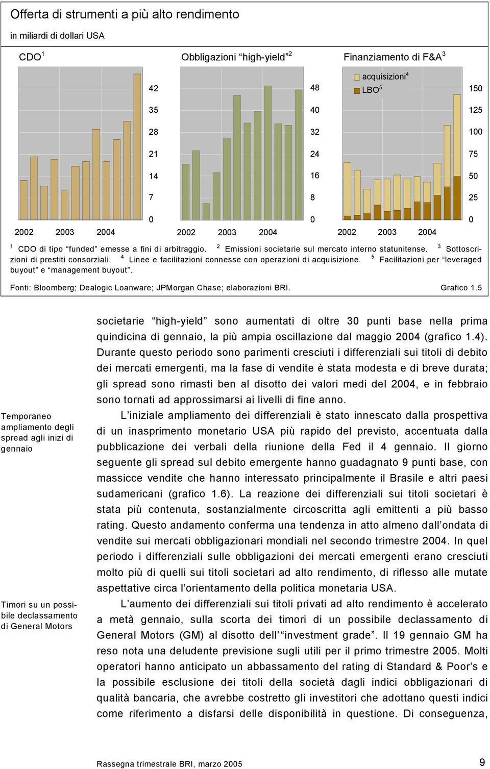 4 Linee e facilitazioni connesse con operazioni di acquisizione. 5 Facilitazioni per leveraged buyout e management buyout. Fonti: Bloomberg; Dealogic Loanware; JPMorgan Chase; elaborazioni BRI.