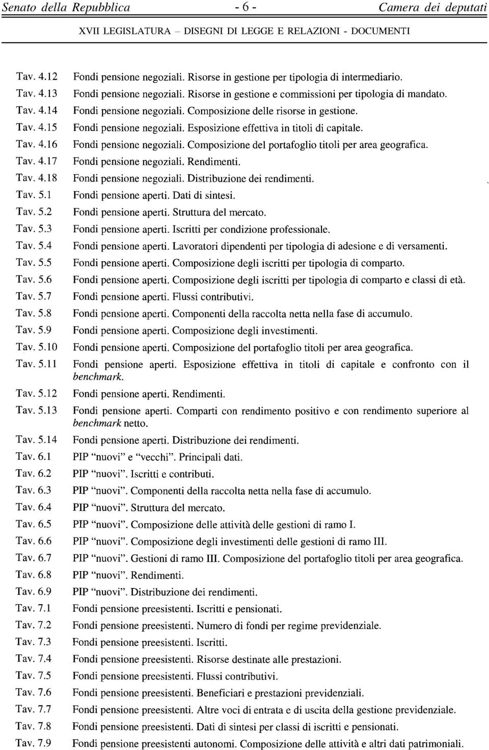 Fondi pensione negoziali. Composizione delle risorse in gestione. Fondi pensione negoziali. Esposizione effettiva in titoli di capitale. Fondi pensione negoziali. Composizione del portafoglio titoli per area geografica.