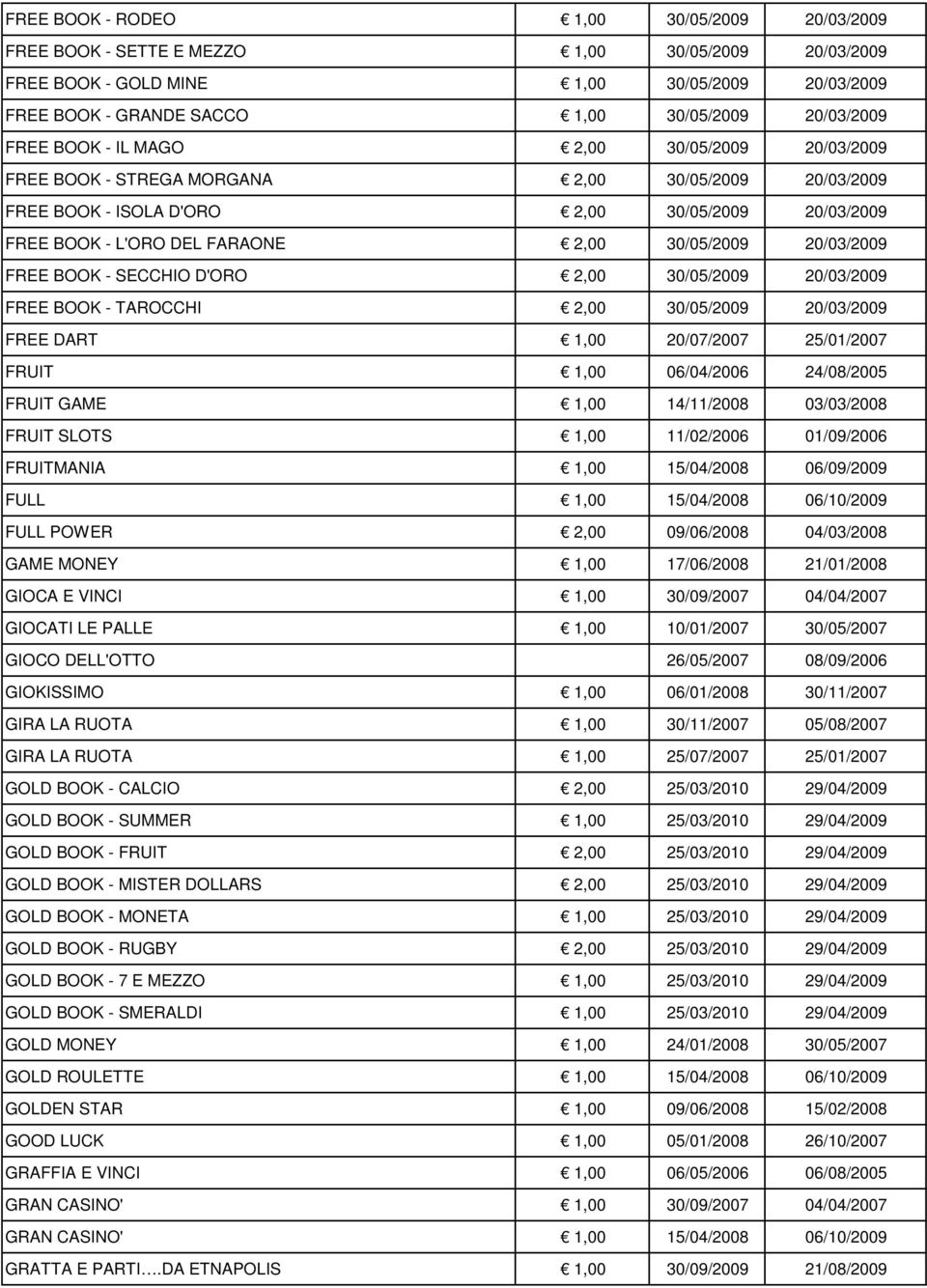 20/03/2009 FREE BOOK - SECCHIO D'ORO 2,00 30/05/2009 20/03/2009 FREE BOOK - TAROCCHI 2,00 30/05/2009 20/03/2009 FREE DART 1,00 20/07/2007 25/01/2007 FRUIT 1,00 06/04/2006 24/08/2005 FRUIT GAME 1,00