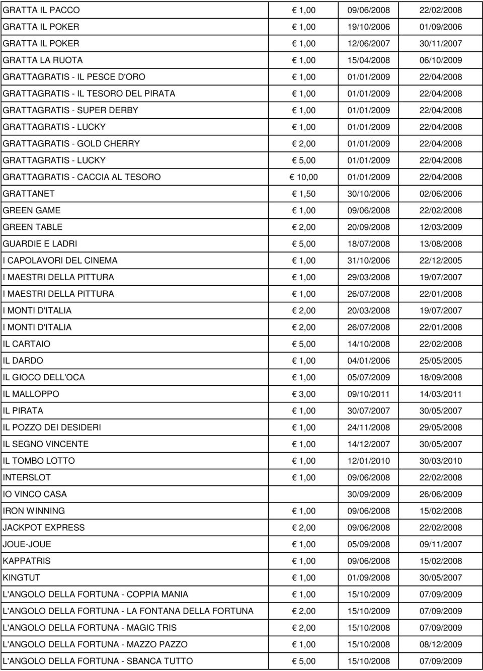 GRATTAGRATIS - GOLD CHERRY 2,00 01/01/2009 22/04/2008 GRATTAGRATIS - LUCKY 5,00 01/01/2009 22/04/2008 GRATTAGRATIS - CACCIA AL TESORO 10,00 01/01/2009 22/04/2008 GRATTANET 1,50 30/10/2006 02/06/2006