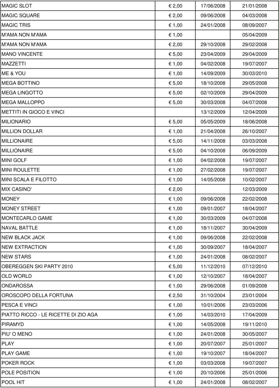 MALLOPPO 5,00 30/03/2008 04/07/2008 METTITI IN GIOCO E VINCI 13/12/2009 12/04/2009 MILIONARIO 5,00 05/05/2009 18/06/2008 MILLION DOLLAR 1,00 21/04/2008 26/10/2007 MILLIONAIRE 5,00 14/11/2008