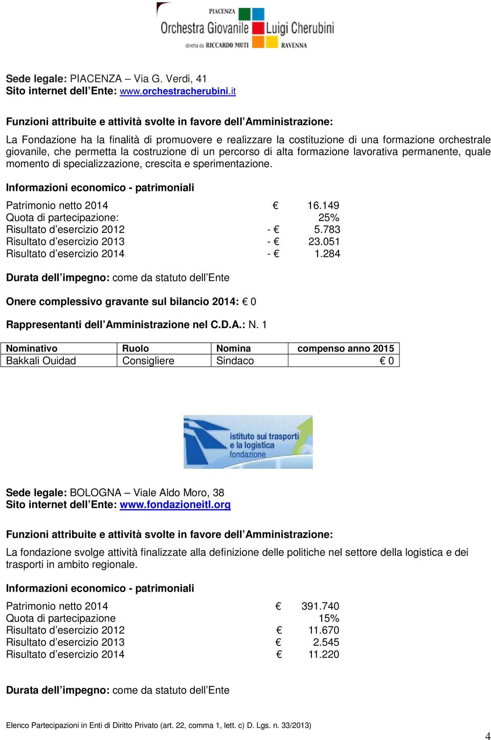 permanente, quale momento di specializzazione, crescita e sperimentazione. Patrimonio netto 2014 16.149 Quota di partecipazione: 25% Risultato d esercizio 2012-5.783 Risultato d esercizio 2013-23.