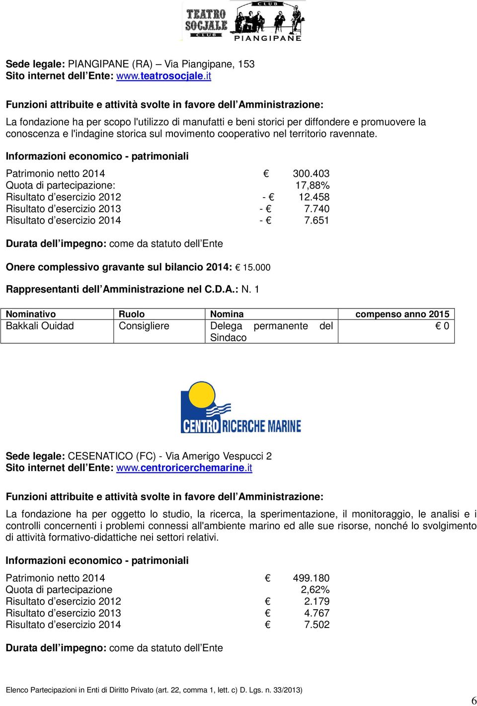 Patrimonio netto 2014 300.403 Quota di partecipazione: 17,88% Risultato d esercizio 2012-12.458 Risultato d esercizio 2013-7.740 Risultato d esercizio 2014-7.