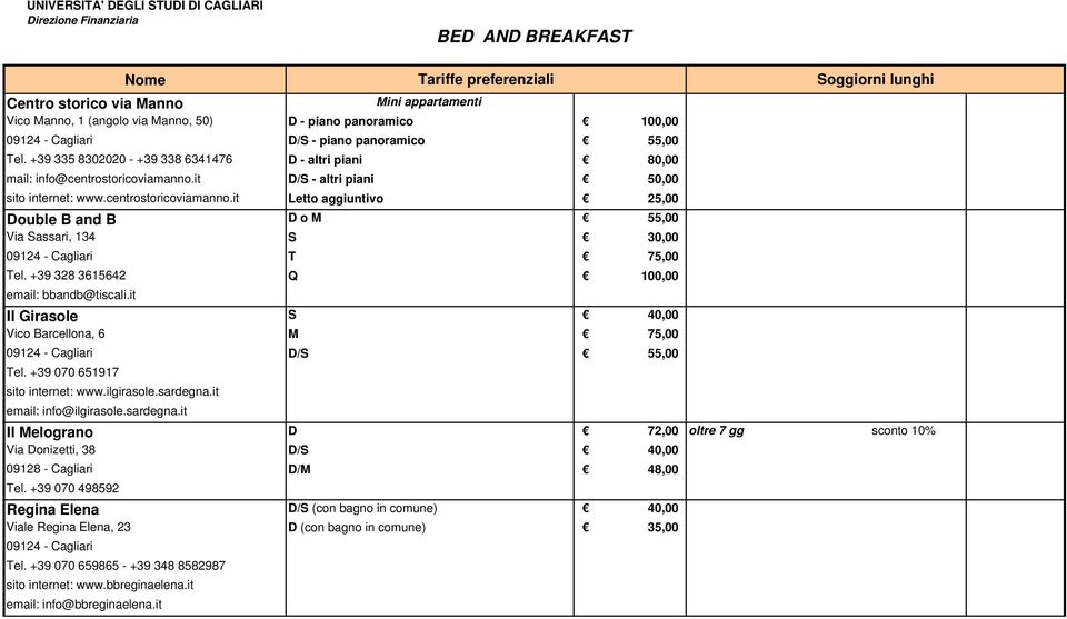 it D/S - altri piani 50,00 sito internet: www.centrostoricoviamanno.it Letto aggiuntivo 25,00 Soggiorni lunghi Double B and B D o M 55,00 Via Sassari, 134 S 30,00 09124 - Cagliari T 75,00 Tel.