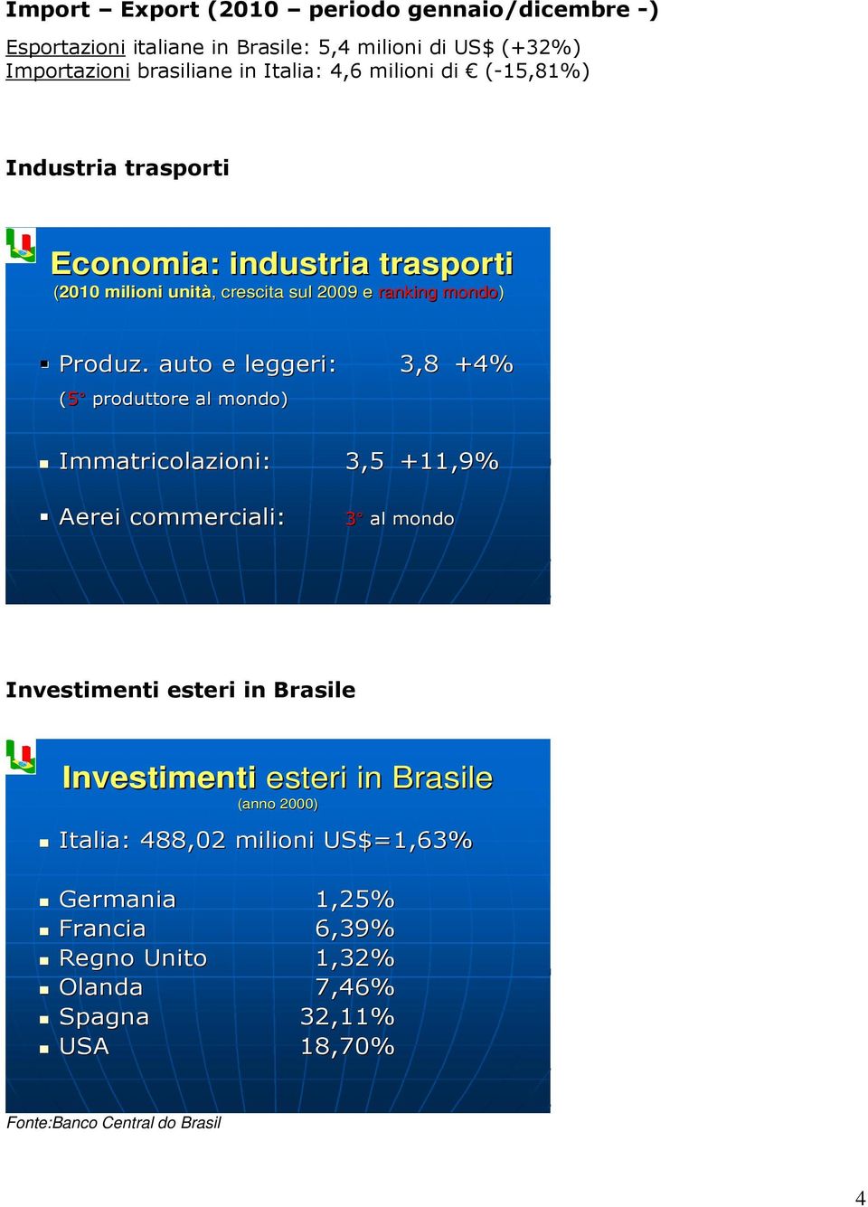 auto e leggeri: 3,8 +4% (5 produttore al mondo) Immatricolazioni: 3,5 +11,9% Aerei commerciali: 3 al mondo Investimenti esteri in Brasile Investimenti