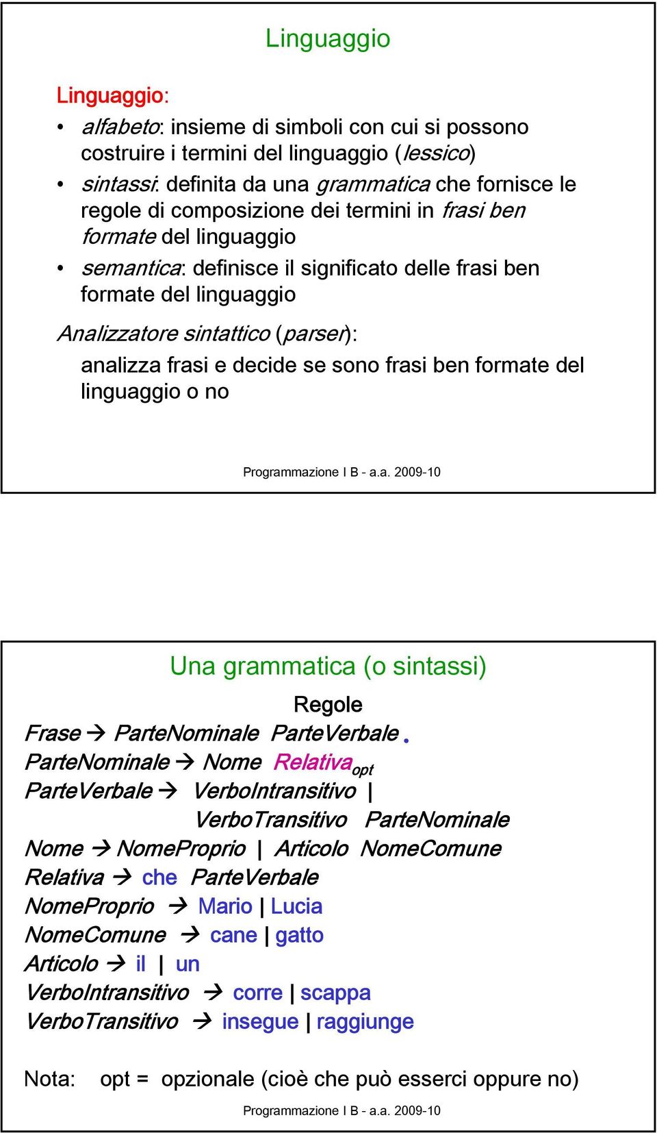 formate del linguaggio o no Una grammatica (o sintassi) Regole Frase ParteNominale ParteVerbale ParteNominale Nome Relativa opt ParteVerbale VerboIntransitivo VerboTransitivo ParteNominale Nome