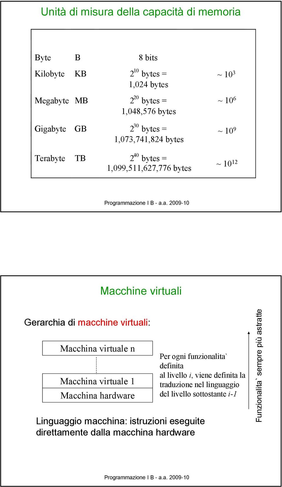 virtuali Gerarchia di macchine virtuali: Macchina virtuale n Macchina virtuale 1 Macchina hardware Per ogni funzionalita` definita al livello i, viene definita