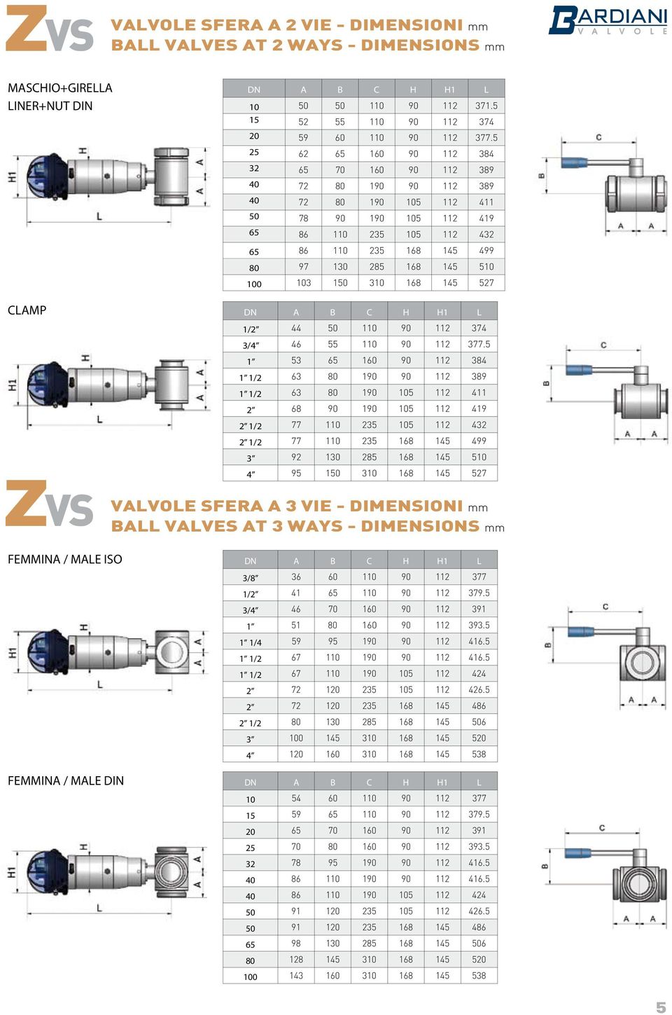 510 100 103 150 310 168 145 527 CLAMP ZVS 1/2 44 50 110 90 112 374 3/4 46 55 110 90 112 377.