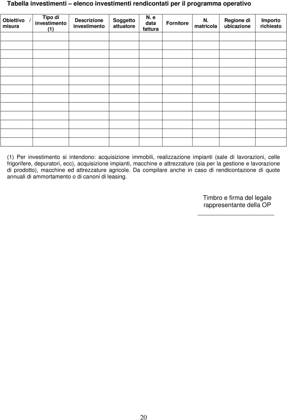 matricola Regione di ubicazione Importo richiesto (1) Per investimento si intendono: acquisizione immobili, realizzazione impianti (sale di lavorazioni,