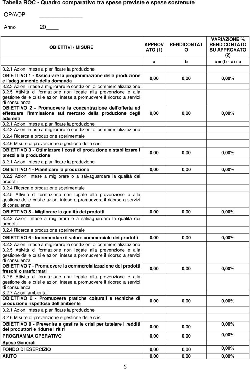 2.5 Attività di formazione non legate alla prevenzione e alla gestione delle crisi e azioni intese a promuovere il ricorso a servizi di consulenza OBIETTIVO 2 - Promuovere la concentrazione dell