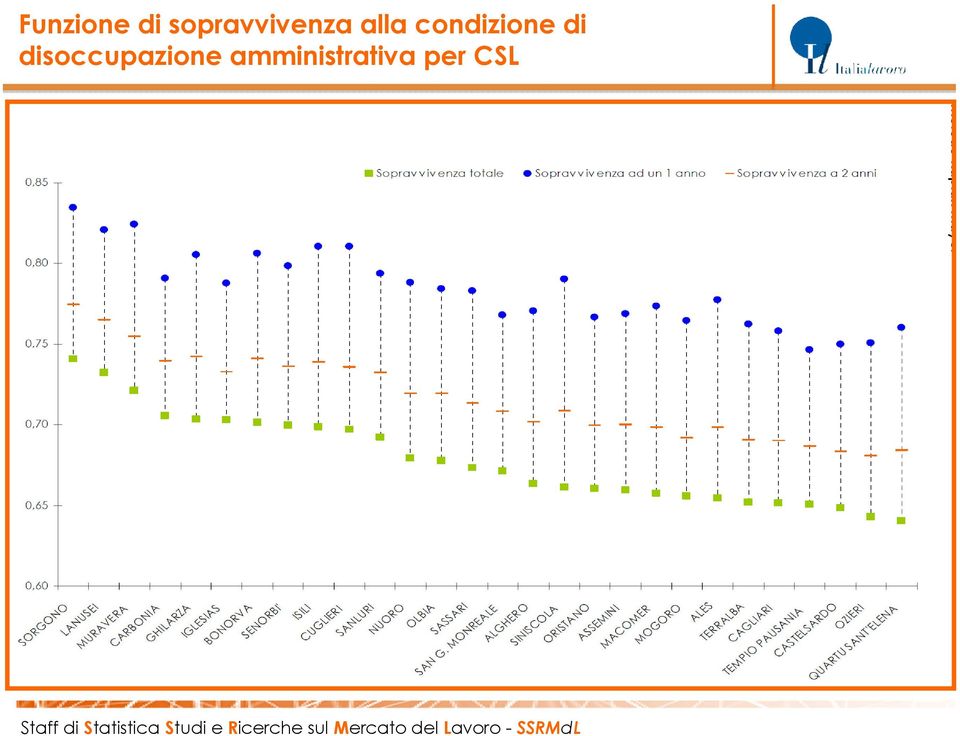 condizione di