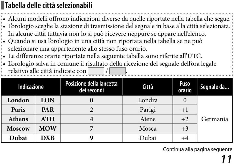 Quando si usa l orologio in una città non riportata nella tabella se ne può selezionare una appartenente allo stesso fuso orario.