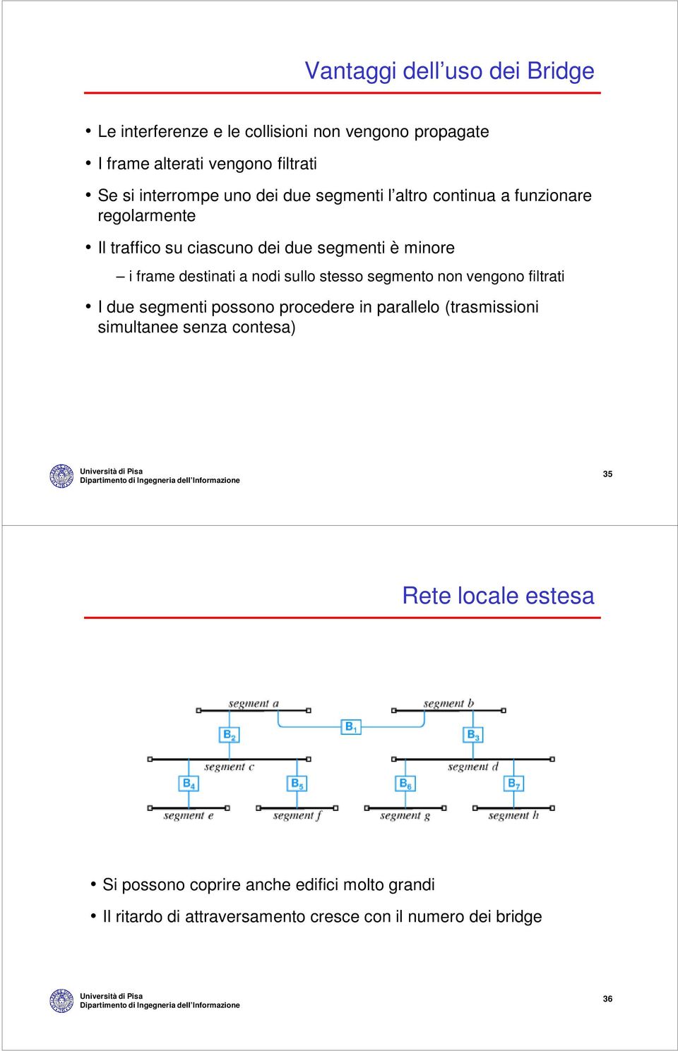 nodi sullo stesso segmento non vengono filtrati I due segmenti possono procedere in parallelo (trasmissioni simultanee senza contesa)