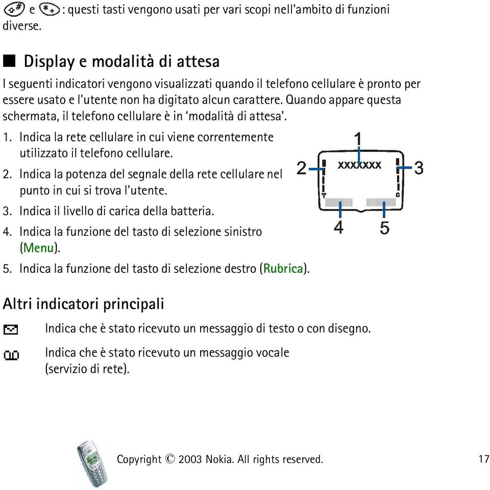 l'utente non ha digitato alcun carattere. Quando appare questa schermata, il telefono cellulare è in modalità di attesa. 1.