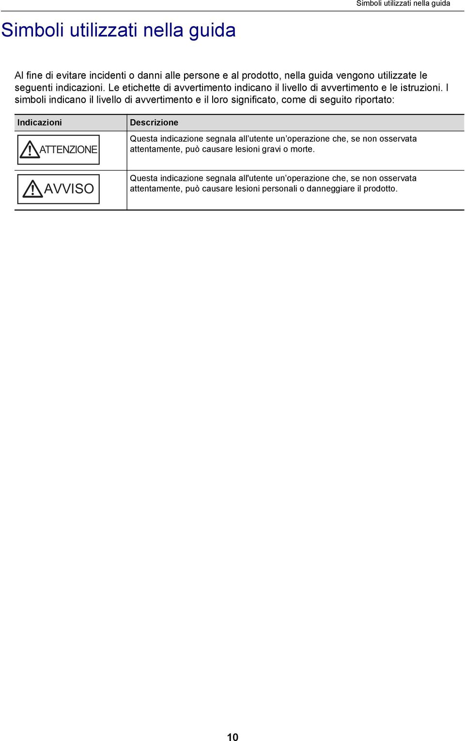 I simboli indicano il livello di avvertimento e il loro significato, come di seguito riportato: Indicazioni ATTENZIONE Descrizione Questa indicazione segnala all utente