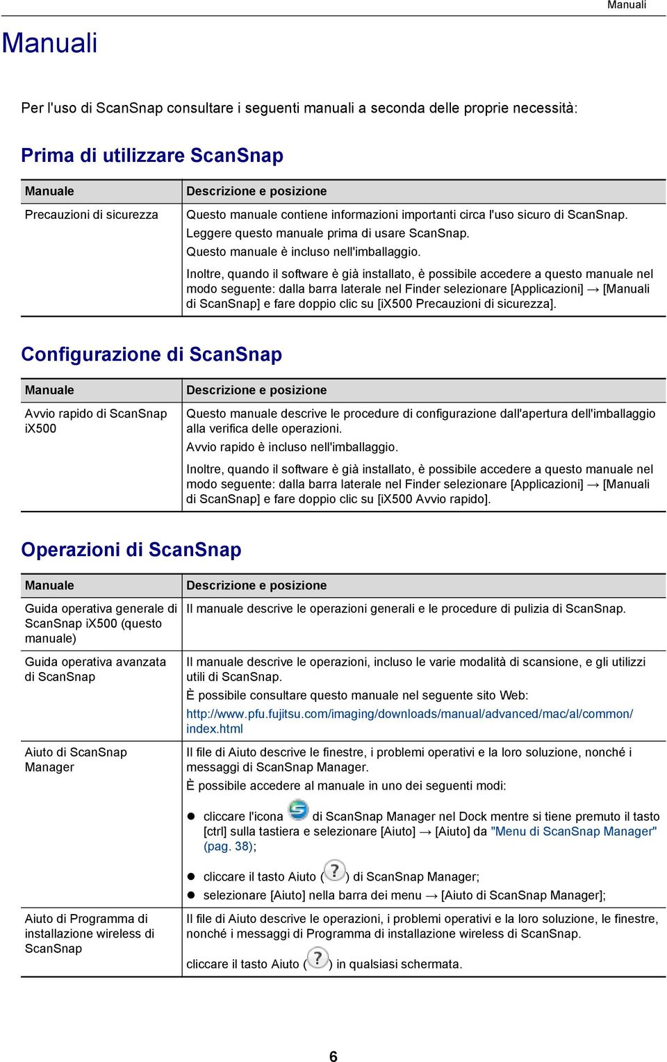 Inoltre, quando il software è già installato, è possibile accedere a questo manuale nel modo seguente: dalla barra laterale nel Finder selezionare [Applicazioni] [Manuali di ScanSnap] e fare doppio