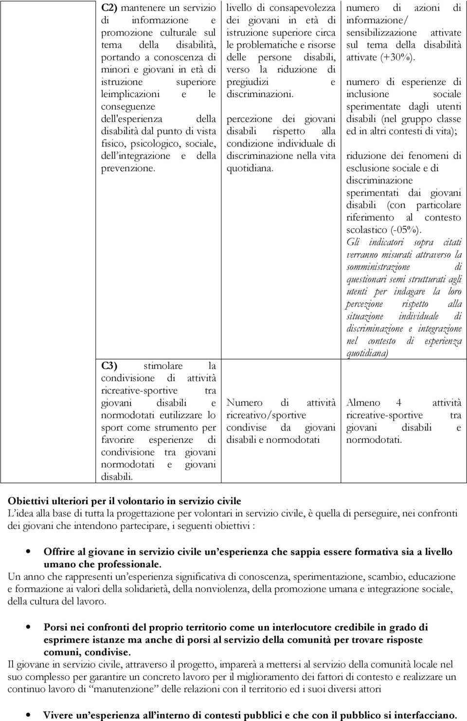 C3) stimolare la condivisione di attività ricreative-sportive tra giovani disabili e normodotati eutilizzare lo sport come strumento per favorire esperienze di condivisione tra giovani normodotati e