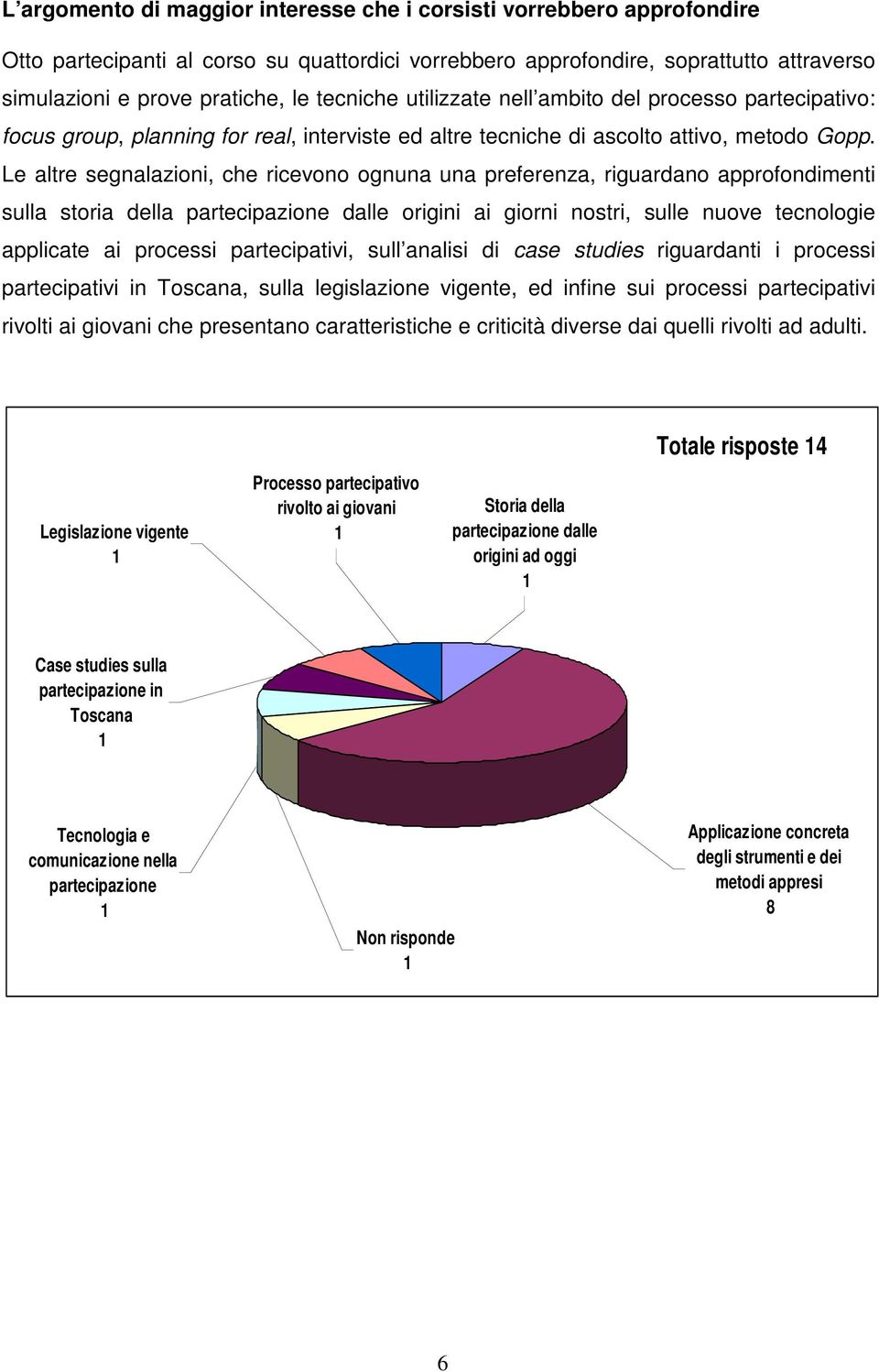 Le altre segnalazioni, che ricevono ognuna una preferenza, riguardano approfondimenti sulla storia della partecipazione dalle origini ai giorni nostri, sulle nuove tecnologie applicate ai processi