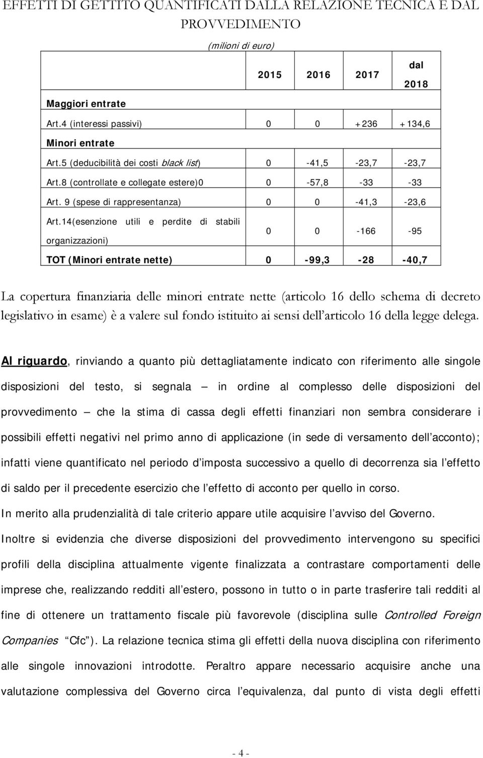 14(esenzione utili e perdite di stabili organizzazioni) 0 0-166 -95 TOT (Minori entrate nette) 0-99,3-28 -40,7 La copertura finanziaria delle minori entrate nette (articolo 16 dello schema di decreto