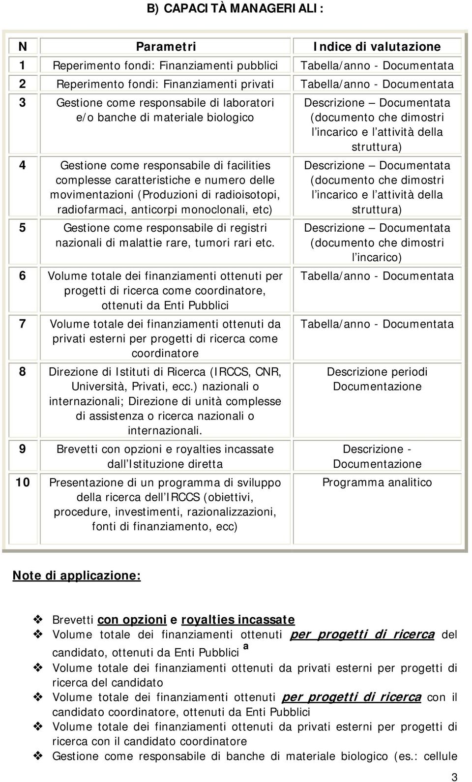 radioisotopi, radiofarmaci, anticorpi monoclonali, etc) 5 Gestione come responsabile di registri nazionali di malattie rare, tumori rari etc.