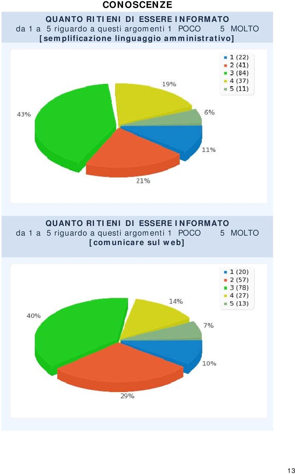 linguaggio amministrativo] QUANTO RITIENI DI ESSERE INFORMATO