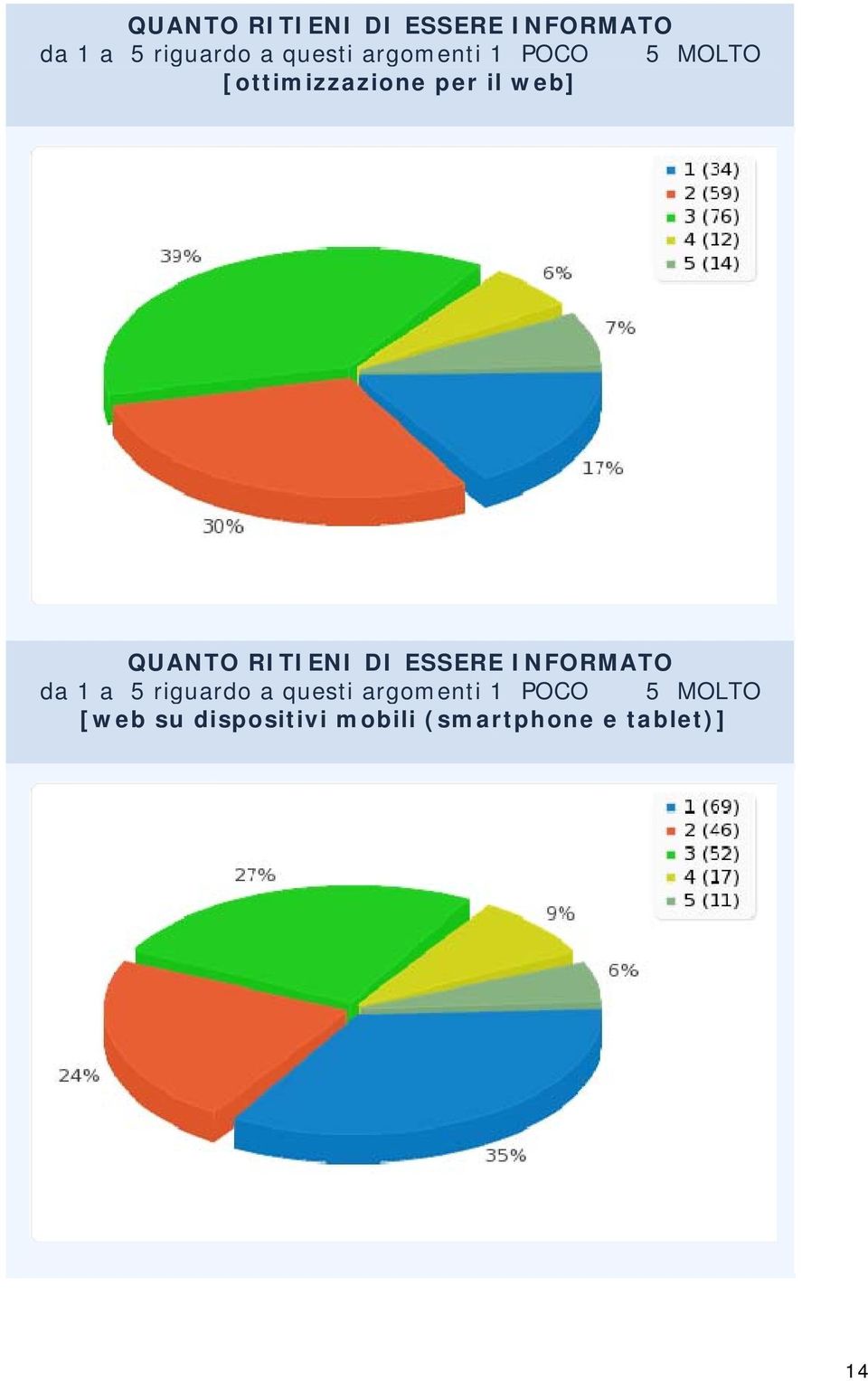 1 POCO 5 MOLTO [web su dispositivi mobili (smartphone e