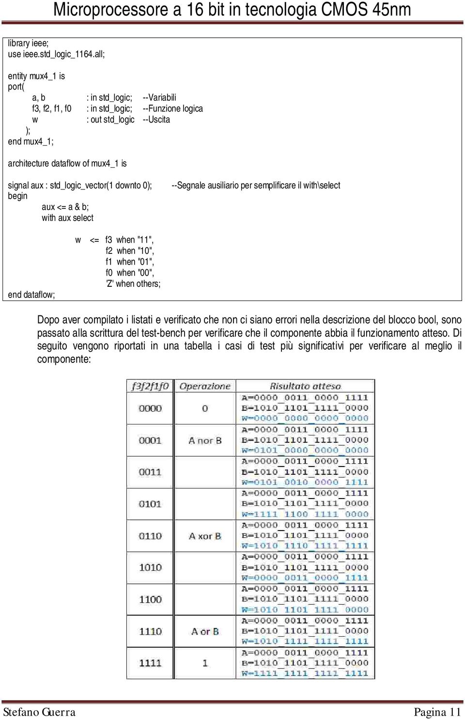 std_logic_vector(1 downto 0); begin aux <= a & b; with aux select --Segnale ausiliario per semplificare il with\select end dataflow; w <= f3 when "11", f2 when "10", f1 when "01", f0 when "00", 'Z'