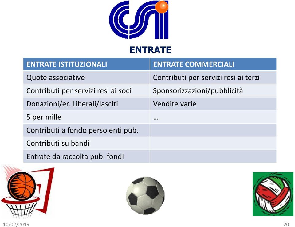 Sponsorizzazioni/pubblicità Donazioni/er.