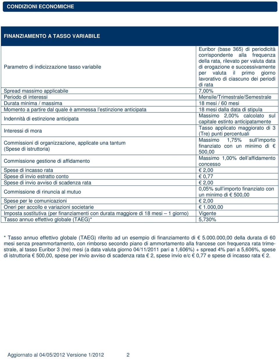 minima / massima 18 mesi / 60 mesi Momento a partire dal quale è ammessa l estinzione anticipata 18 mesi dalla data di stipula Indennità di estinzione anticipata Massimo 2,00% calcolato sul capitale