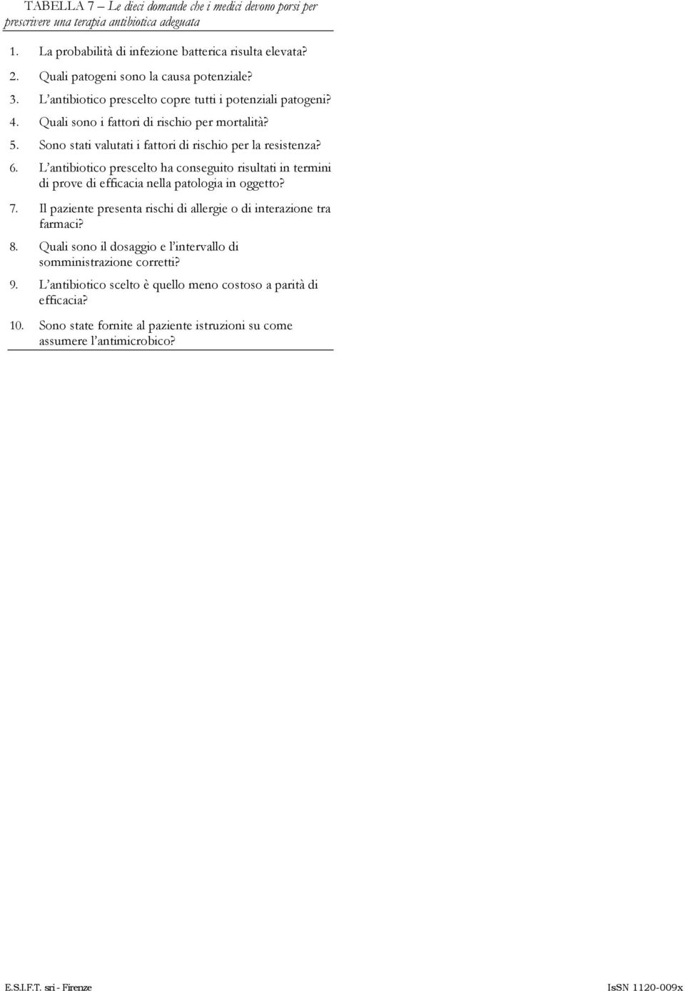 Sono stati valutati i fattori di rischio per la resistenza? 6. L antibiotico prescelto ha conseguito risultati in termini di prove di efficacia nella patologia in oggetto? 7.