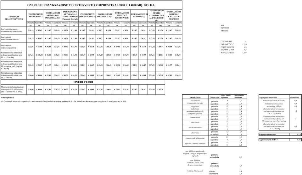 ALL'INGROSSO AGRICOLI E ATTIVITA' CONNESSE (1) Primaria Secondaria Primaria Secondaria Primaria Secondaria Primaria Secondaria Primaria Secondaria Primaria Secondaria Primaria Secondaria Primaria