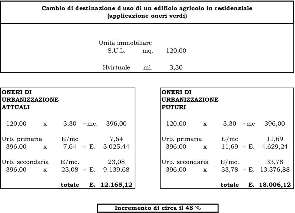 primaria E/ 11,69 396,00 x 7,64 = E. 3.025,44 396,00 x 11,69 = E. 4.629,24 Urb. secondaria E/. 23,08 Urb.