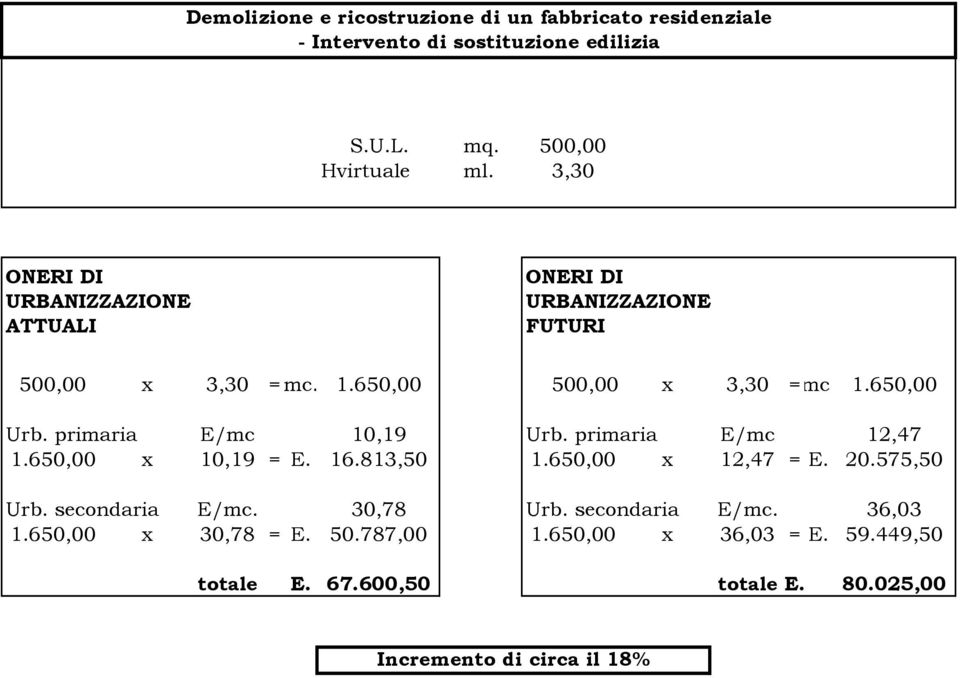 650,00 x 10,19 = E. 16.813,50 1.650,00 x 12,47 = E. 20.575,50 Urb. secondaria E/. 30,78 Urb. secondaria E/. 36,03 1.