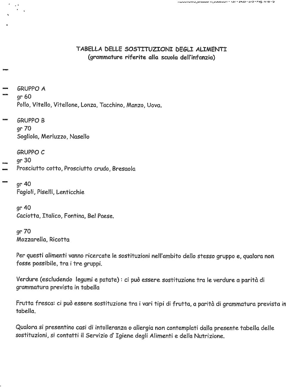 gr 70 Mzzarella, Rictta Per questi alimenti vann ricercate le sstituzini nell ambit dell stess grupp e, qualra nn fsse pssibile, tra i tre gruppi.