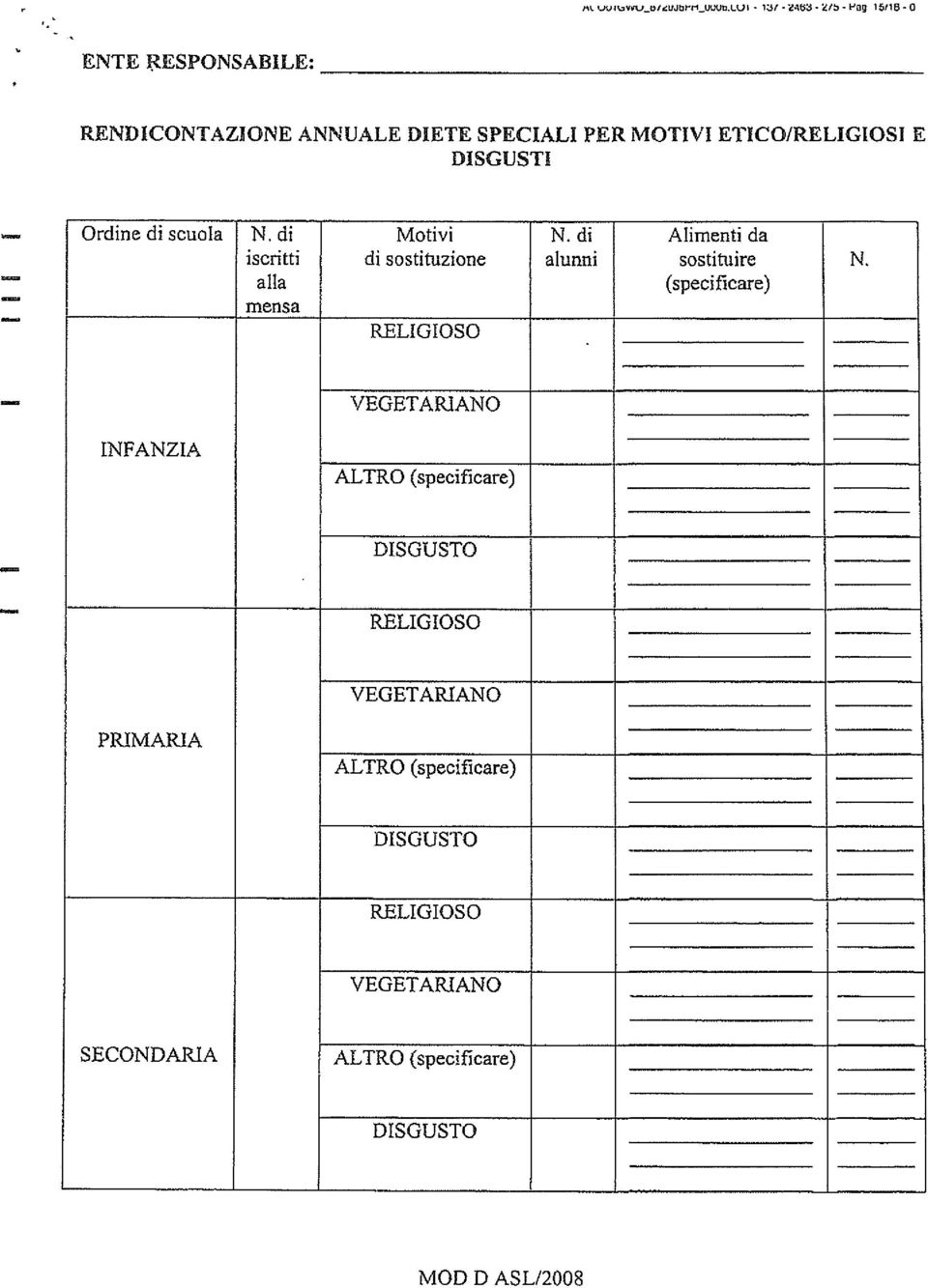 DISGUSTI Ordine di scula N. di Mtivi N. di Alimenti da iscritti di sstituzine alunni sstituire N.