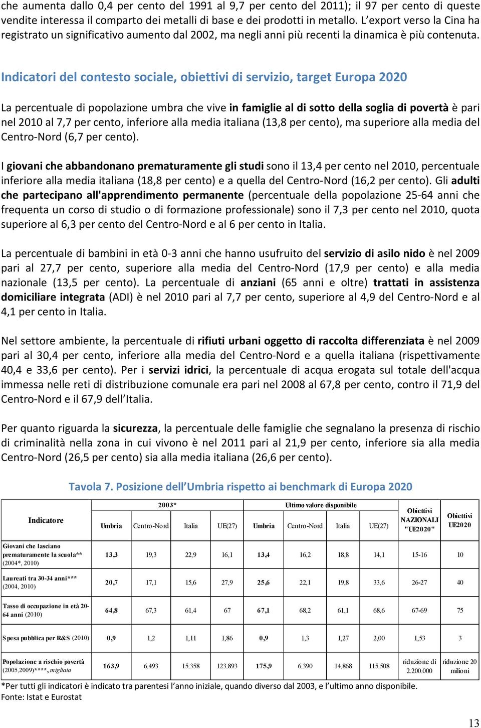 Indicatori del contesto sociale, obiettivi di servizio, target Europa 2020 La percentuale di popolazione umbra che vive in famiglie al di sotto della soglia di povertà è pari nel al 7,7 per cento,