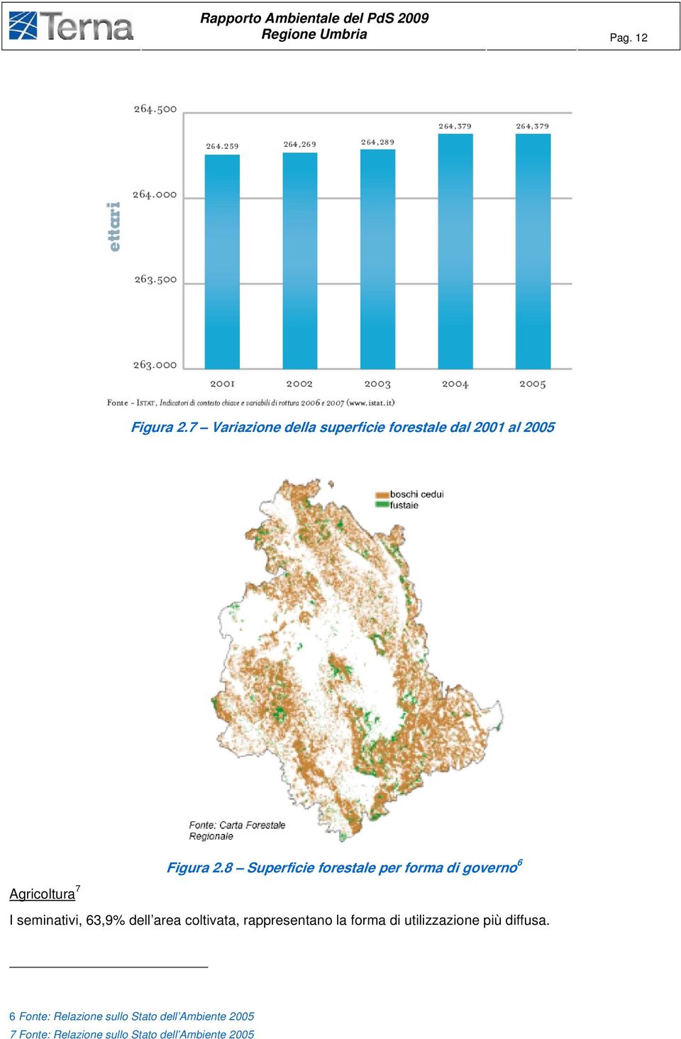 8 Superficie forestale per forma di governo 6 I seminativi, 63,9% dell area coltivata,