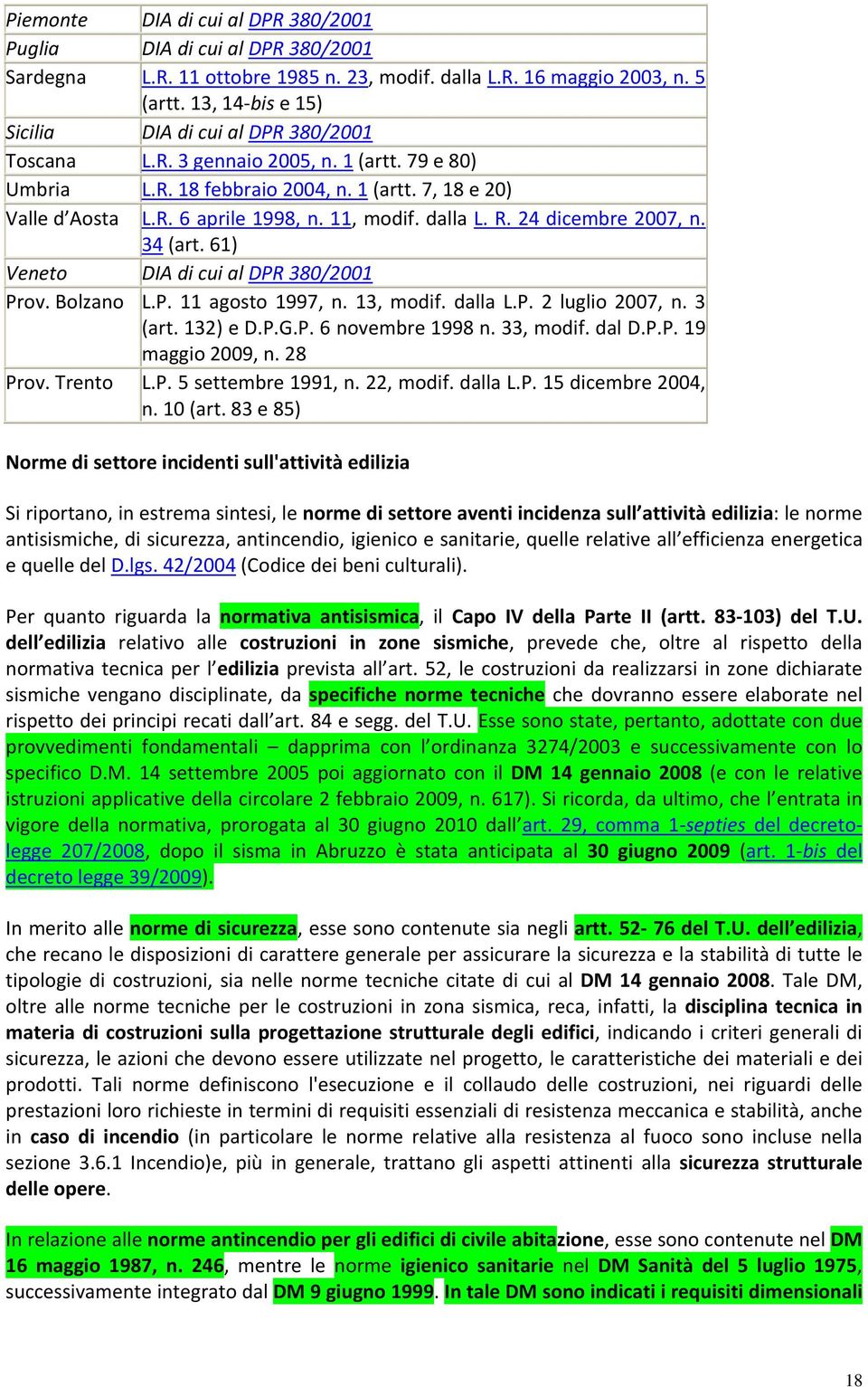 11, modif. dalla L. R. 24 dicembre 2007, n. 34 (art. 61) Veneto DIA di cui al DPR 380/2001 Prov. Bolzano L.P. 11 agosto 1997, n. 13, modif. dalla L.P. 2 luglio 2007, n. 3 (art. 132) e D.P.G.P. 6 novembre 1998 n.