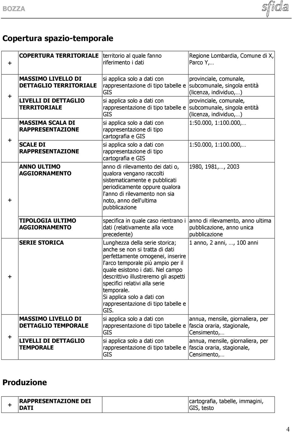 DETTAGLIO TEMPORALE si applica solo a dati con rappresentazione di tipo tabelle e GIS si applica solo a dati con rappresentazione di tipo tabelle e GIS si applica solo a dati con rappresentazione di