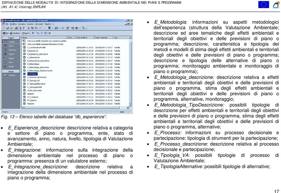 informazione sulla integrazione della dimensione ambientale nel processo di piano o programma: presenza di un valutatore esterno; E_Integrazione_descrizione: descrizione relativa a integrazione della