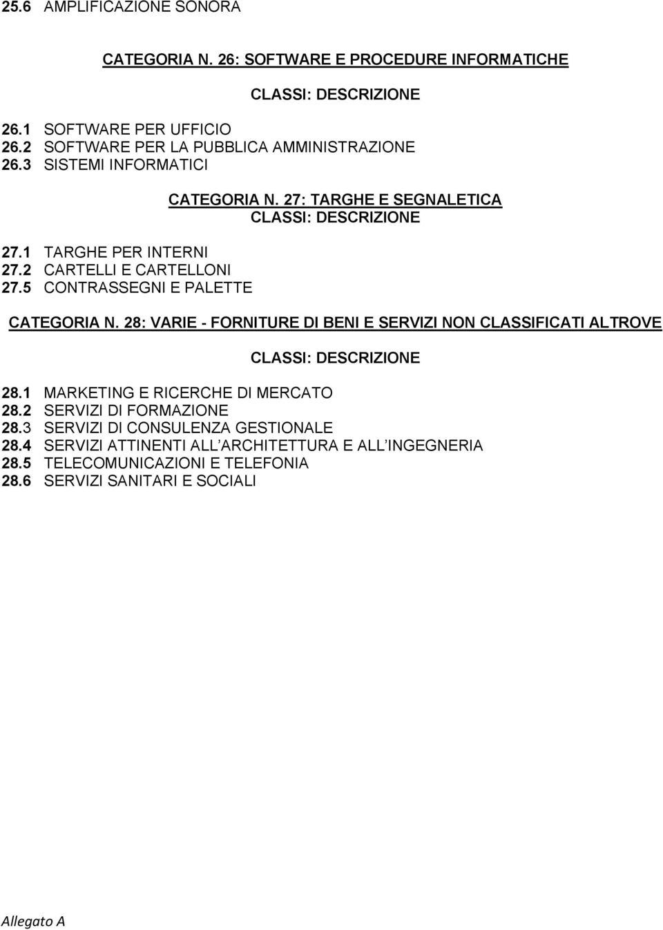 5 CONTRASSEGNI E PALETTE CATEGORIA N. 27: TARGHE E SEGNALETICA CATEGORIA N. 28: VARIE - FORNITURE DI BENI E SERVIZI NON CLASSIFICATI ALTROVE 28.